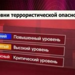 Большинство из опрошенных организаций не регулирует политику путешествий в свете террористической угрозы 